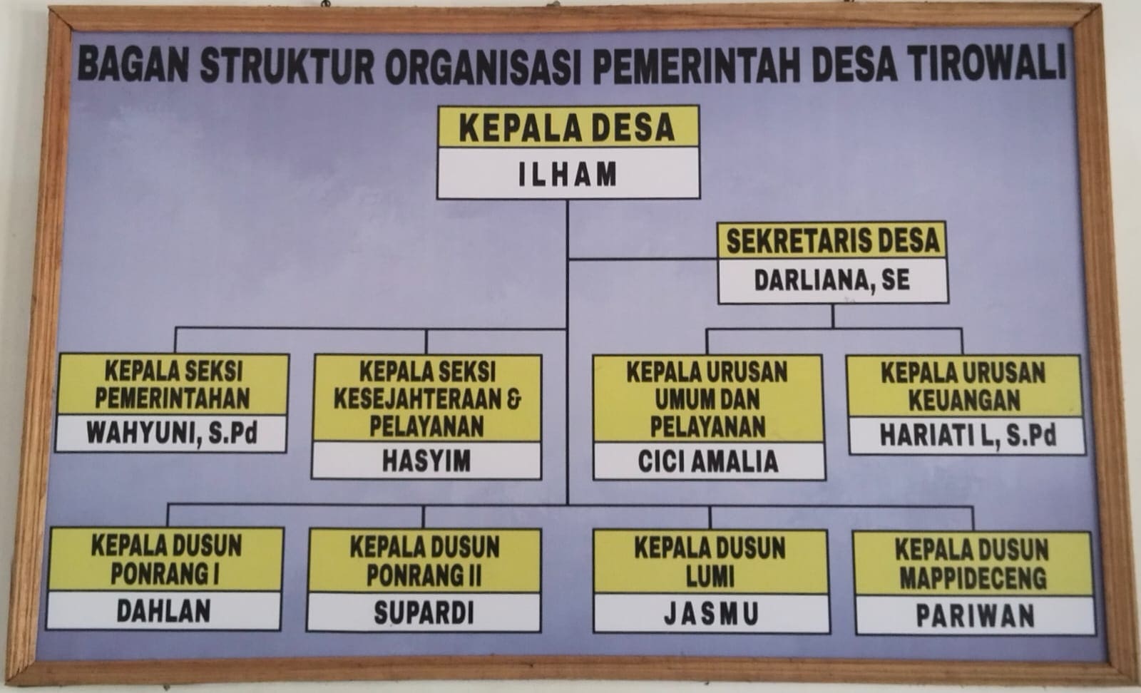 Selamat Datang di Desa Tirowali